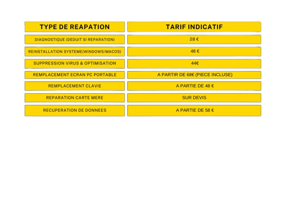Tarifs Smartphones