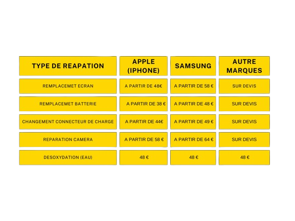 Tarifs Ordinateurs et Tablettes